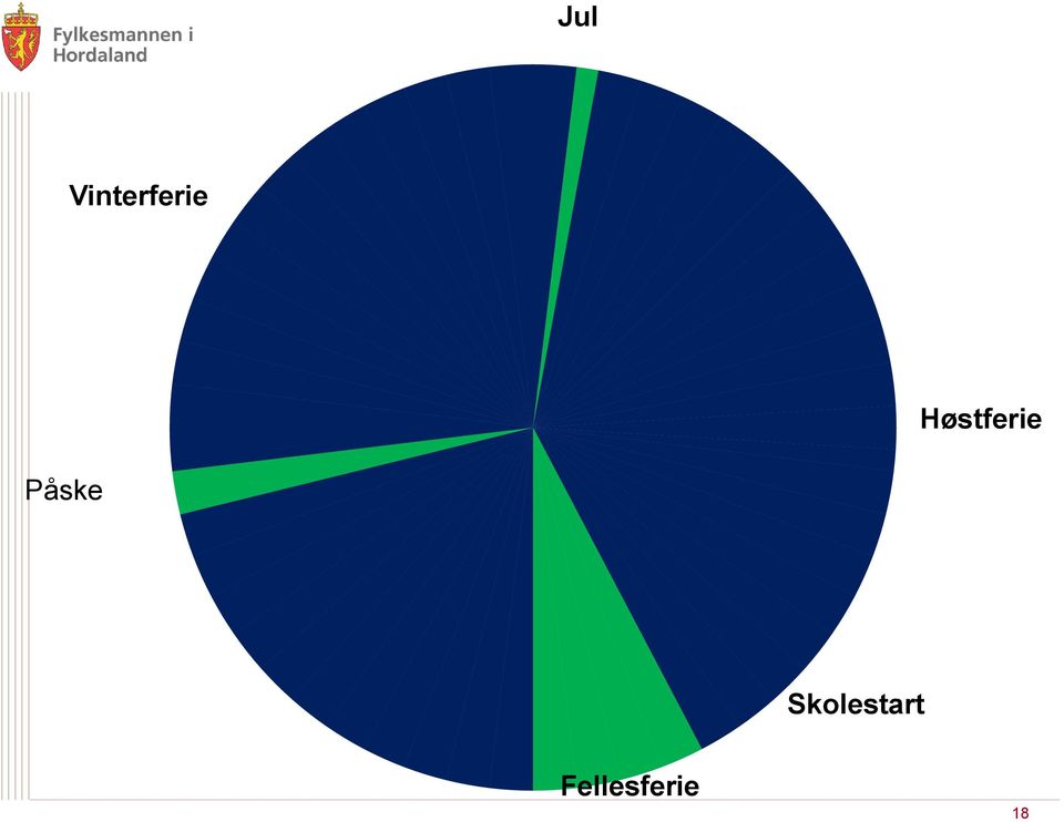 Høstferie