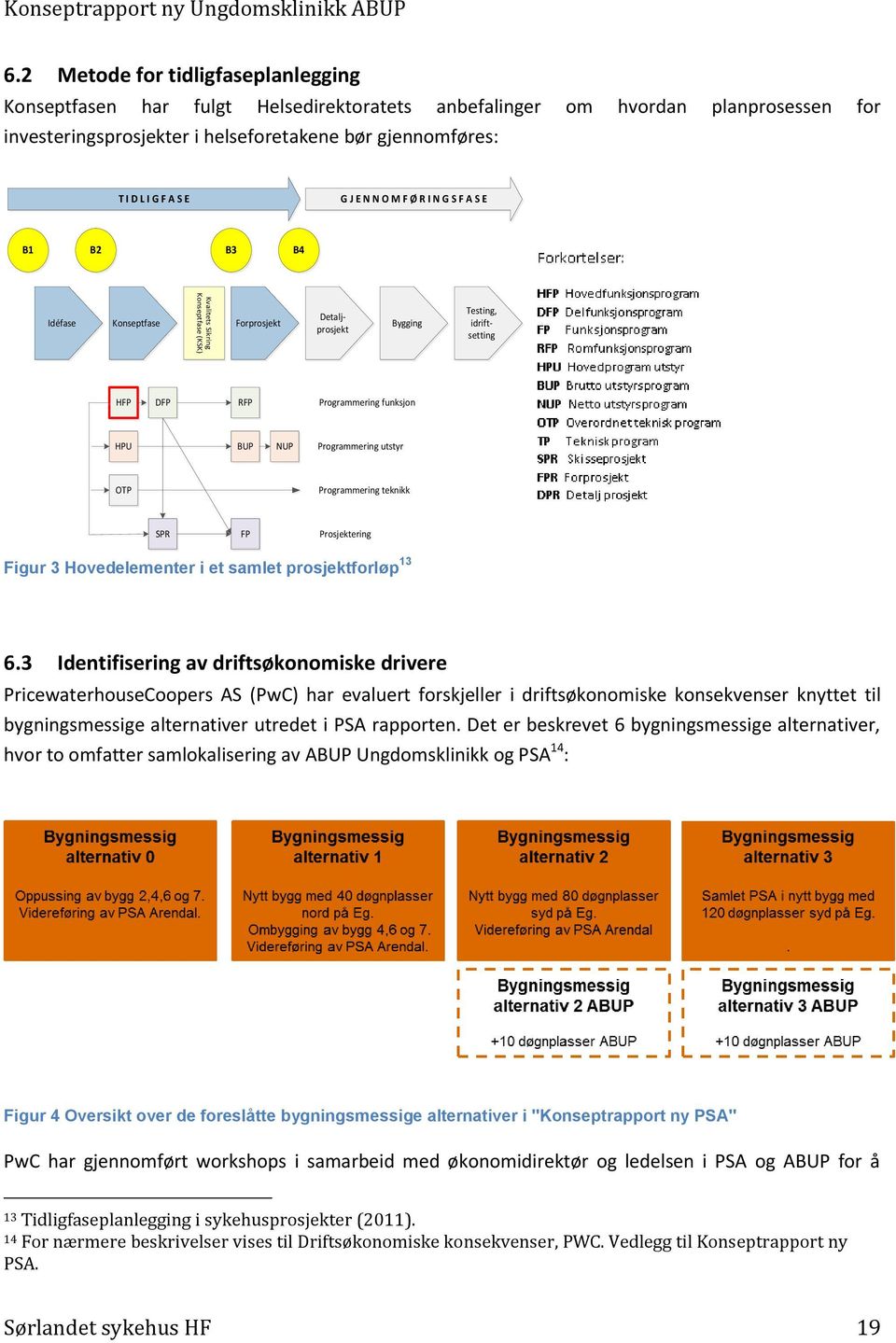 HPU BUP NUP Programmering utstyr OTP Programmering teknikk SPR FP Prosjektering Figur 3 Hovedelementer i et samlet prosjektforløp 13 6.