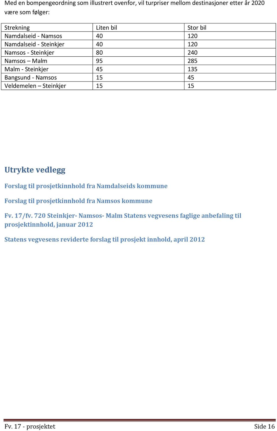 15 15 Utrykte vedlegg Forslag til prosjetkinnhold fra Namdalseids kommune Forslag til prosjetkinnhold fra Namsos kommune Fv. 17/fv.