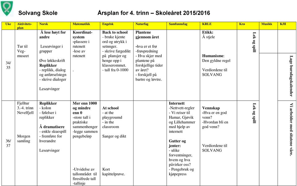 anførselstegn skrive dialoger Tur til Vegmuseet Koordinatsystem plassere i rutenett lese av rutenett. Back to school bruke kjente ord og utrykk i setnnger.