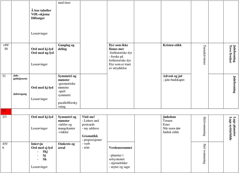 geometriske mønstre speil symmetri parallellforsky vning Advent og jul julebudskapet 2/3 Ord med kjlyd 4/5/ 6 Intervju Ord med sjlyd Skj Sj Sk Symmetri og mønster sirkler og mangekanter vinkler