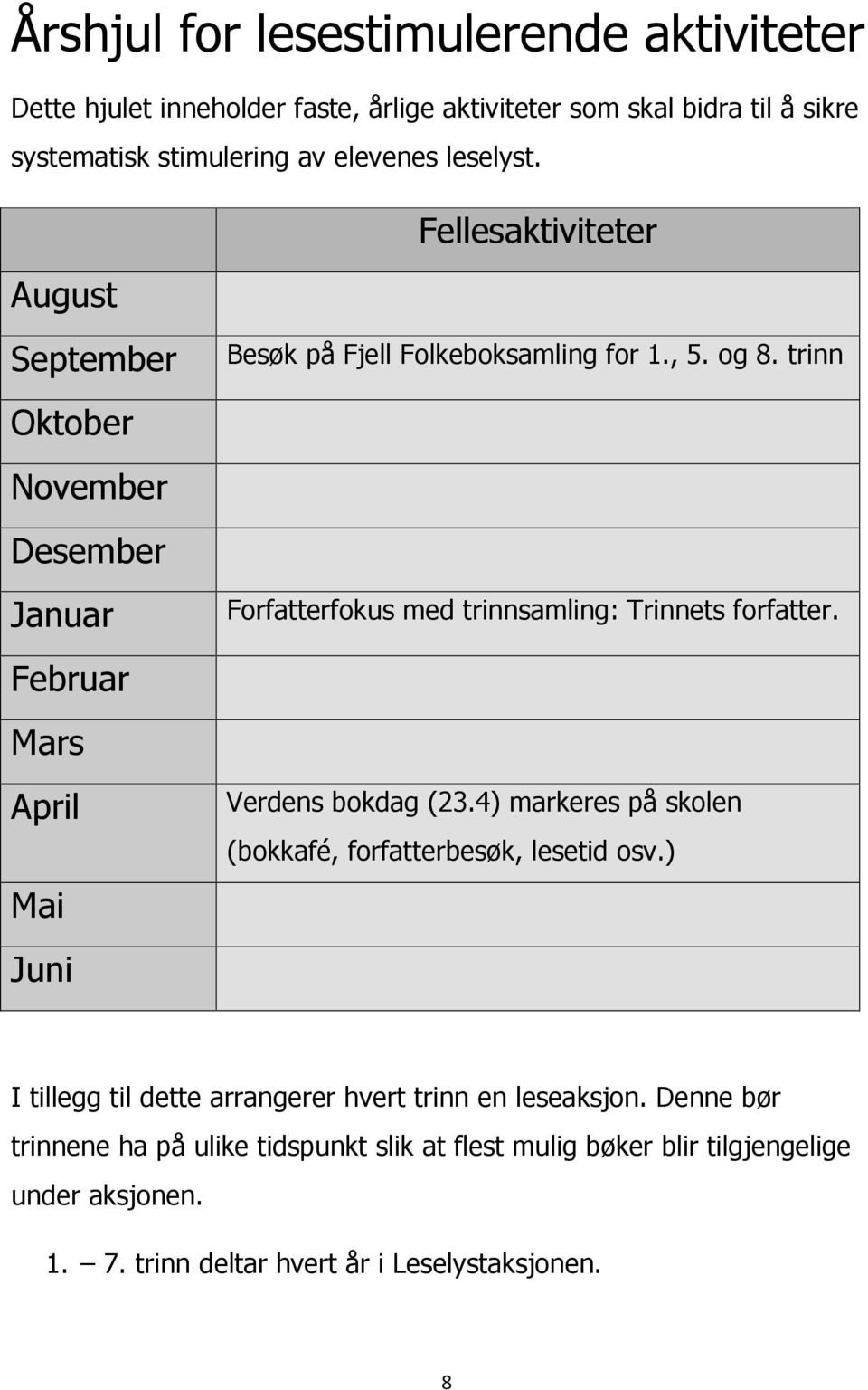 trinn Oktober November Desember Januar Forfatterfokus med trinnsamling: Trinnets forfatter. Februar Mars April Mai Juni Verdens bokdag (23.