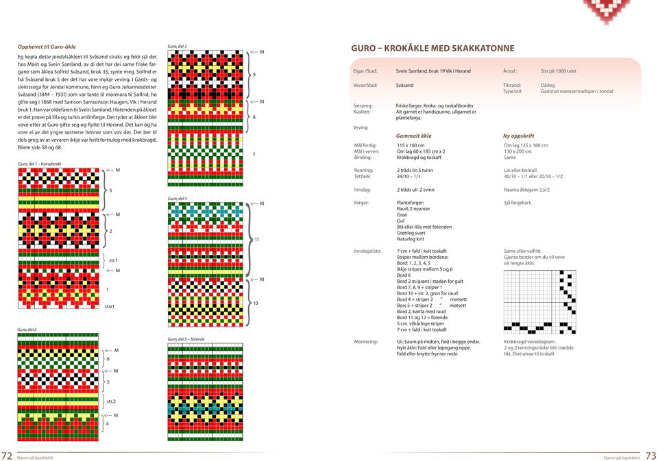 I Gards- og slektssoga for Jondal kommune, fann eg Guro Johannesdotter Svåsand (1844 1931) som var tante til mormora til Solfrid, ho gifte seg i 1868 med Samson Samsonson Haugen, Vik i Herand bruk 1.