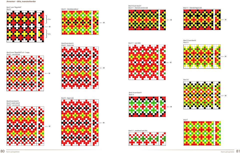 som bord 4. Bord 5 høgre side Bord 11 nytt åkle Bord 12 som bord 4 Bord 13 Bord 4 som Ragnhild b. 4-1 rapp.