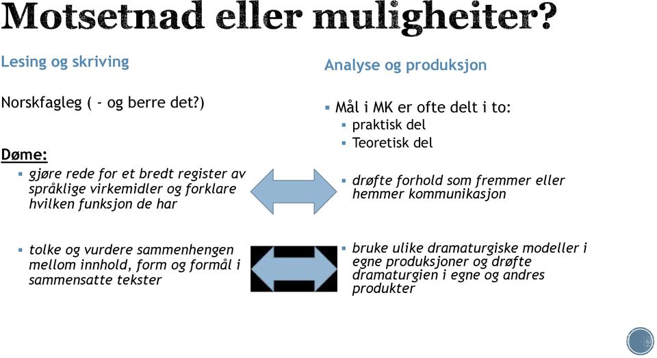 produksjon Mål i MK er ofte delt i to: praktisk del Teoretisk del drøfte forhold som fremmer eller hemmer