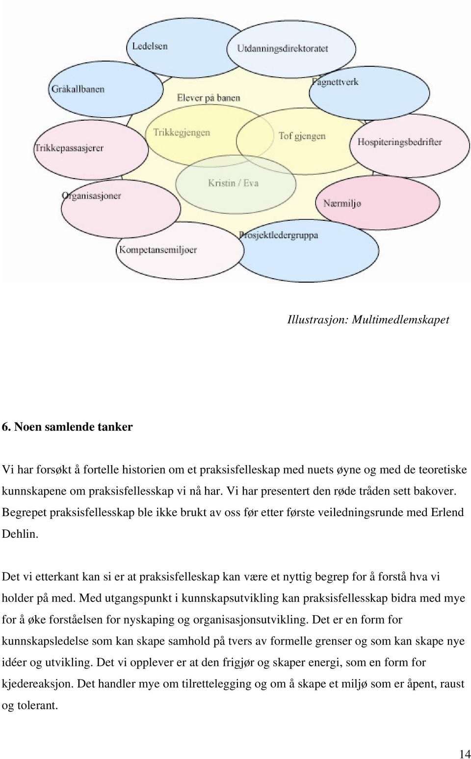 Det vi etterkant kan si er at praksisfelleskap kan være et nyttig begrep for å forstå hva vi holder på med.