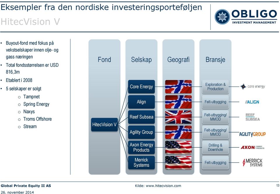 Production o Tampnet o Spring Energy Align Felt-utbygging o Naxys o Troms Offshore o Stream HitecVision V Reef Subsea Agility Group