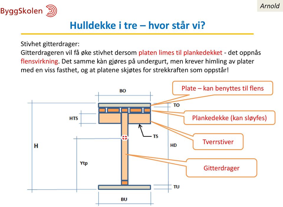 Det samme kàn gjøres på undergurt, men krever himling av plater med en viss fasthet,