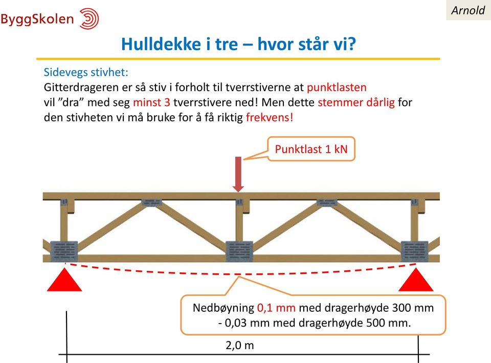 Men dette stemmer dårlig for den stivheten vi må bruke for å få riktig