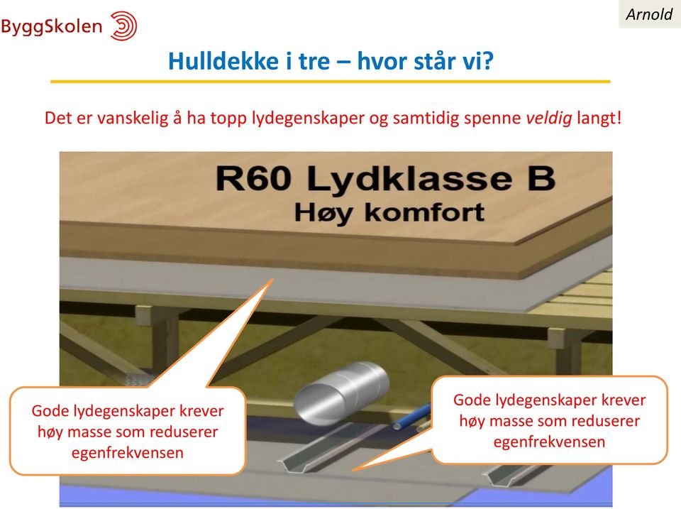 Gode lydegenskaper krever høy masse som reduserer