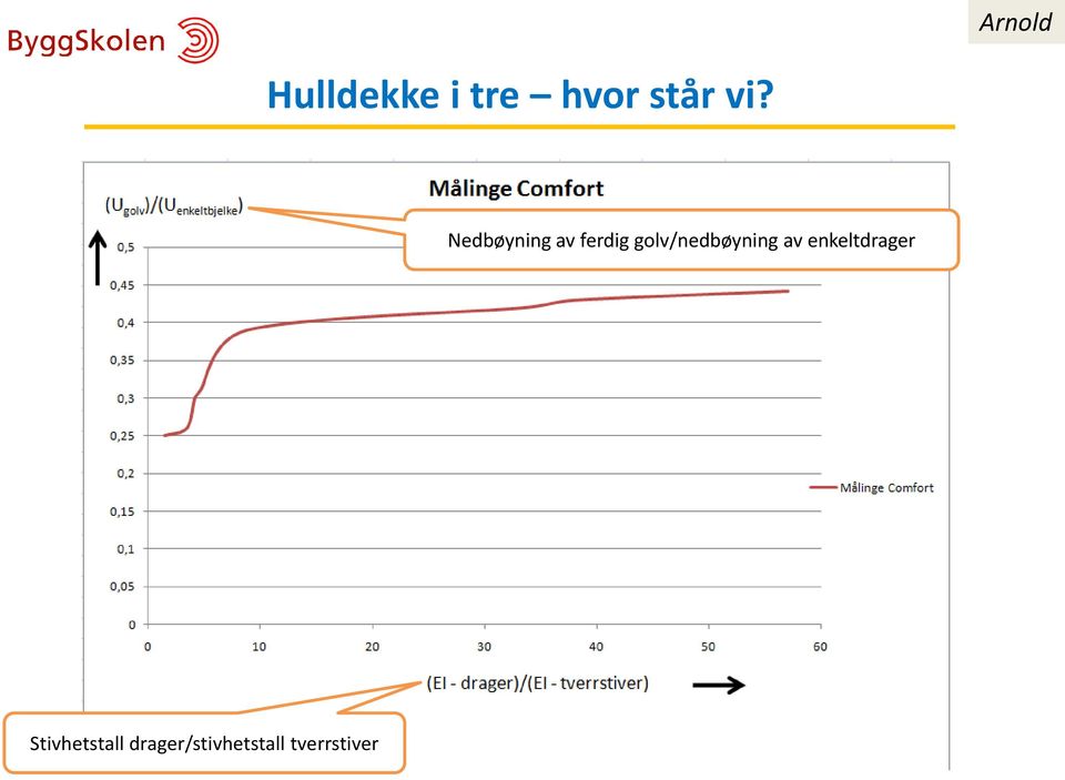 enkeltdrager