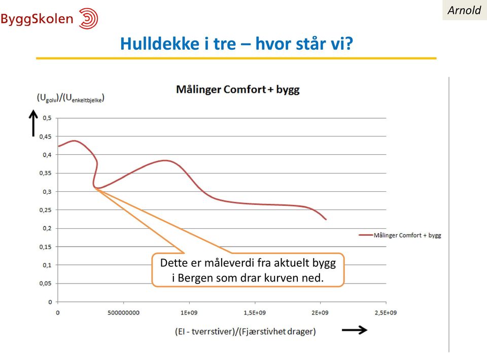 aktuelt bygg i