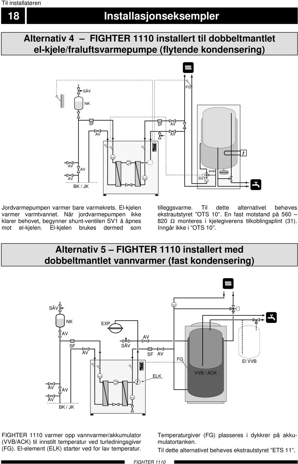 el-kjele/fraluftsvarmepumpe (flytende kondensering) SÄV FG NK SF SF SV BK / JK Jordvarmepumpen varmer bare varmekrets. El-kjelen varmer varmtvannet.