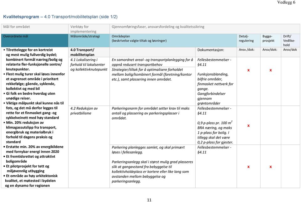 (foretning/kontor etc.), samt plassering innen området. Parkeringsnorm for området setter krav til maks antall og plassering av parkeringsplasser i området.