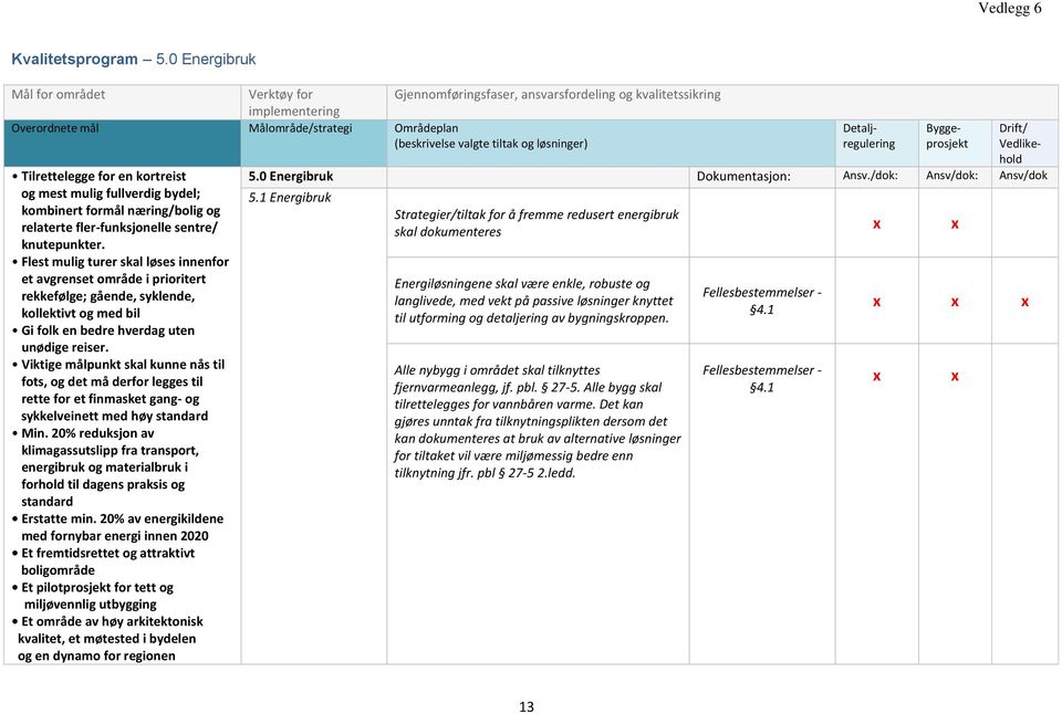 løsninger knyttet til utforming og detaljering av bygningskroppen. Alle nybygg i området skal tilknyttes fjernvarmeanlegg, jf. pbl. 27-5.