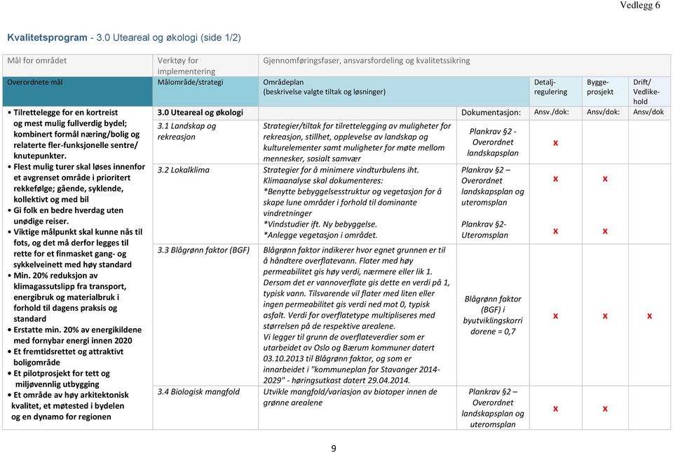 samvær 3.2 Lokalklima Strategier for å minimere vindturbulens iht.