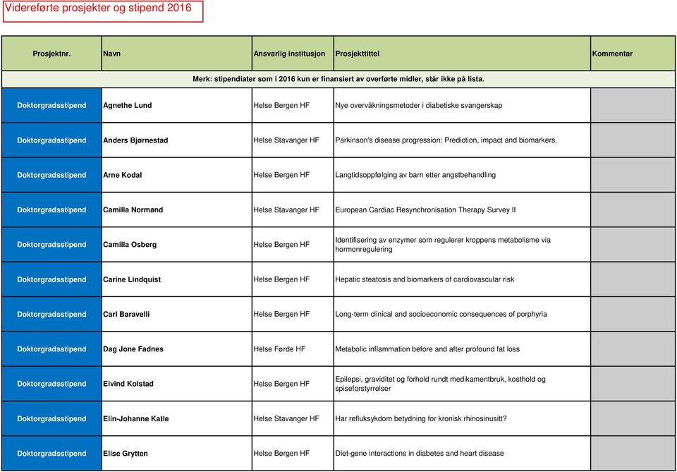 impact and biomarkers.