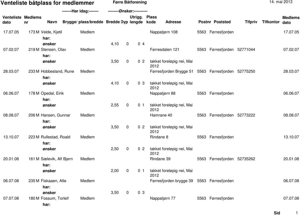 06.07 178 M Opedal, Eirik Medlem Nappatjørn 88 5563 Førresfjorden 06.06.07 takket foreløpig nei, Mai 08.08.07 206 M Hansen, Gunnar Medlem Hamrane 40 5563 Førresfjorden 52773222 08.08.07 takket foreløpig nei, Mai 13.
