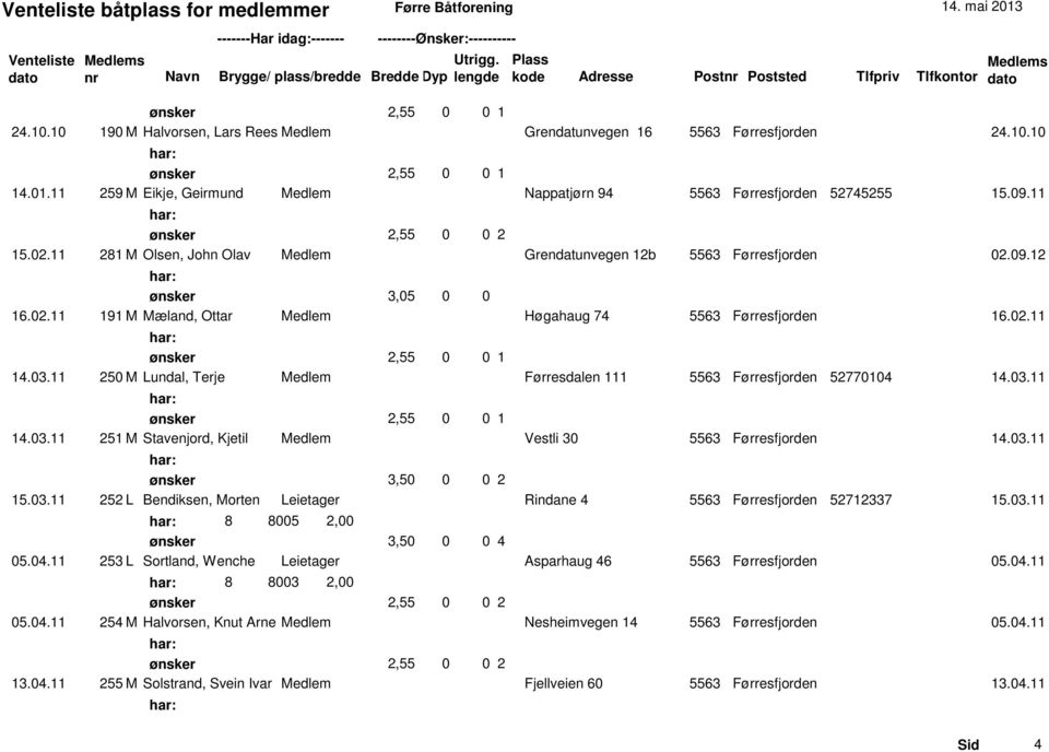 11 250 M Lundal, Terje Medlem Førresdalen 111 5563 Førresfjorden 52770104 14.03.11 14.03.11 251 M Stavenjord, Kjetil Medlem Vestli 30 5563 Førresfjorden 14.03.11 15.03.11 252 L Bendiksen, Morten Leietager Rindane 4 5563 Førresfjorden 52712337 15.