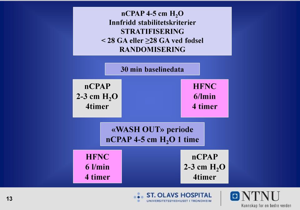 ncpap 2-3 cm H 2 O 4timer HFNC 6/lmin 4 timer «WASH OUT» periode