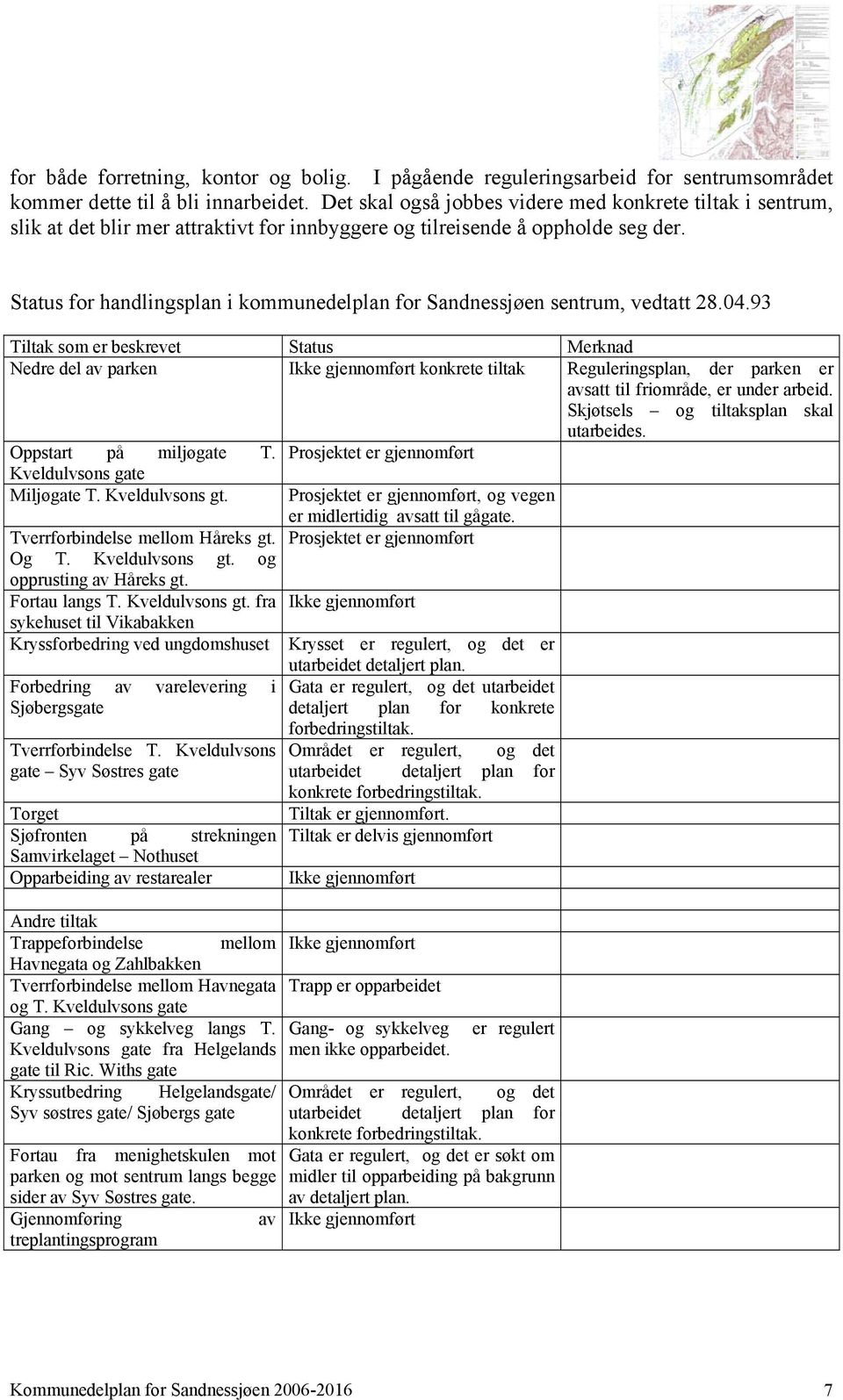 Status for handlingsplan i kommunedelplan for Sandnessjøen sentrum, vedtatt 28.04.