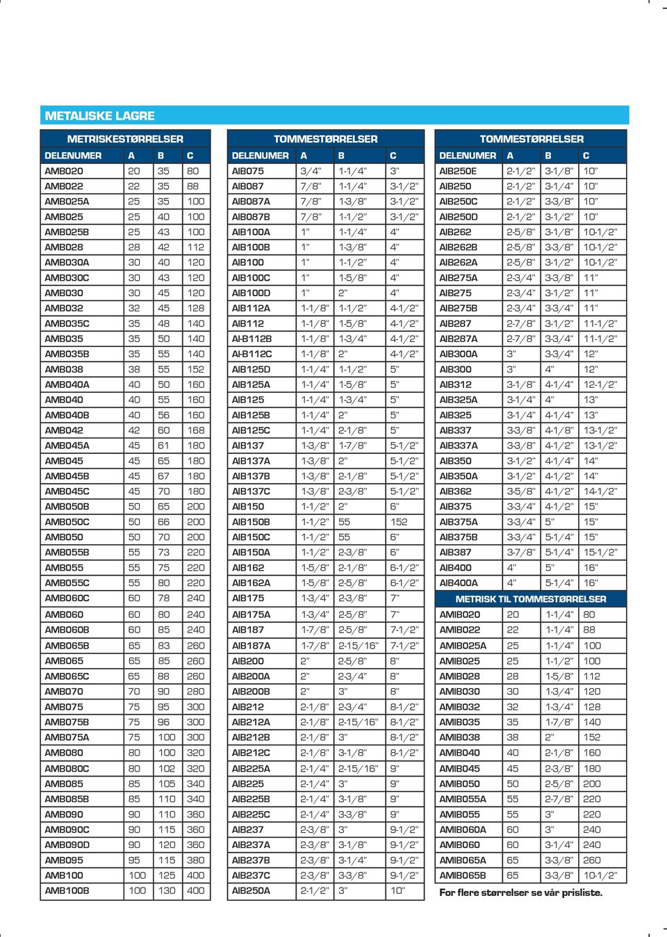 AIB262 2-5/8 3-1/8 10-1/2 AMB028 28 42 112 AIB100B 1 1-3/8 4 AIB262B 2-5/8 3-3/8 10-1/2 AMB030A 30 40 120 AIB100 1 1-1/2 4 AIB262A 2-5/8 3-1/2 10-1/2 AMB030C 30 43 120 AIB100C 1 1-5/8 4 AIB275A 2-3/4