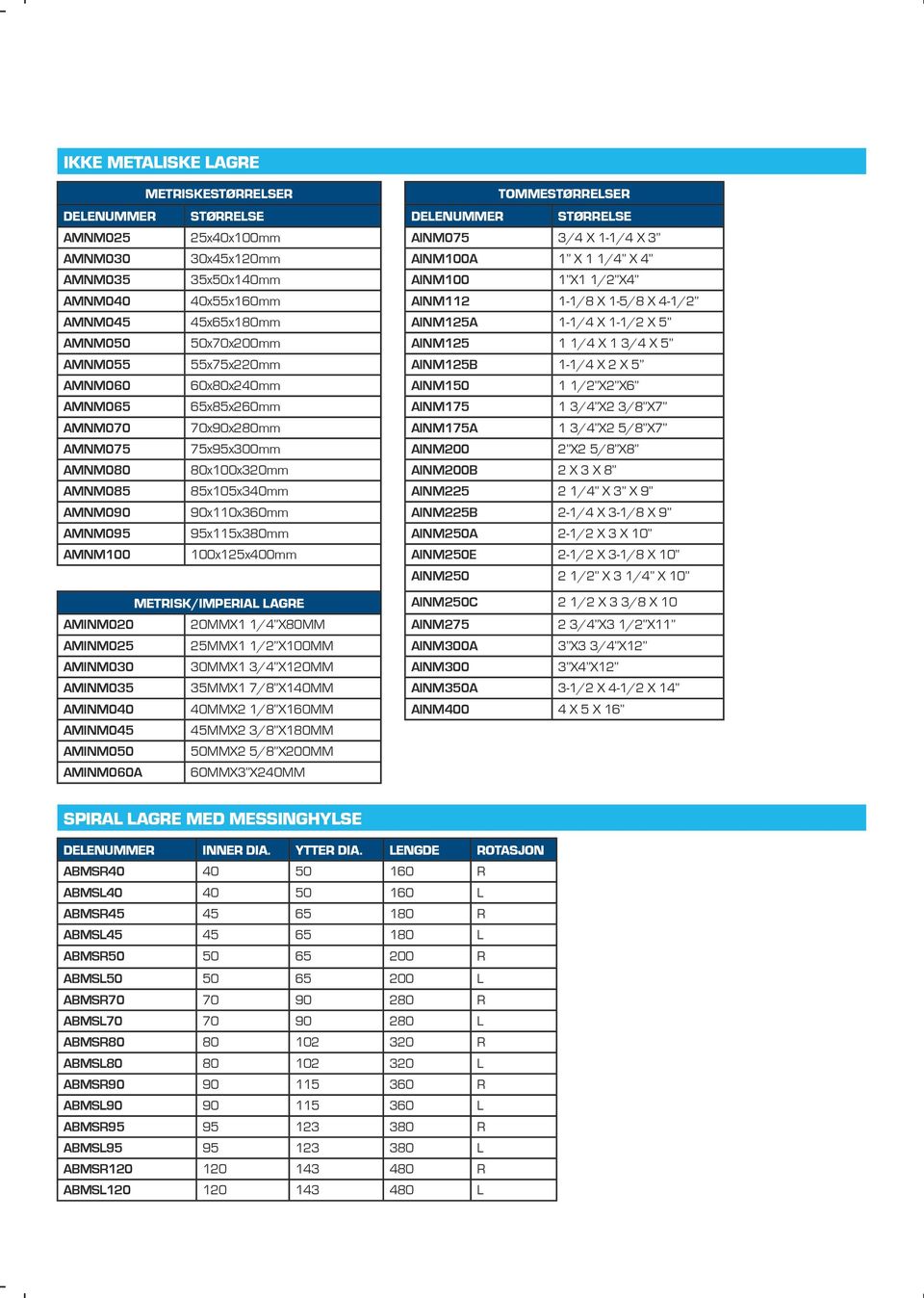 AINM125B 1-1/4 x 2 x 5 AMNM060 60x80x240mm AINM150 1 1/2 x2 x6 AMNM065 65x85x260mm AINM175 1 3/4 x2 3/8 x7 AMNM070 70x90x280mm AINM175A 1 3/4 x2 5/8 x7 AMNM075 75x95x300mm AINM200 2 x2 5/8 x8 AMNM080