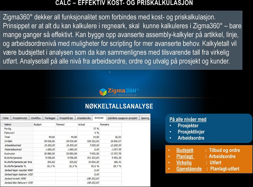 Kan bygge opp avanserte assembly-kalkyler på artikkel, linje, og arbeidsordrenivå med muligheter for scripting for mer avanserte behov.