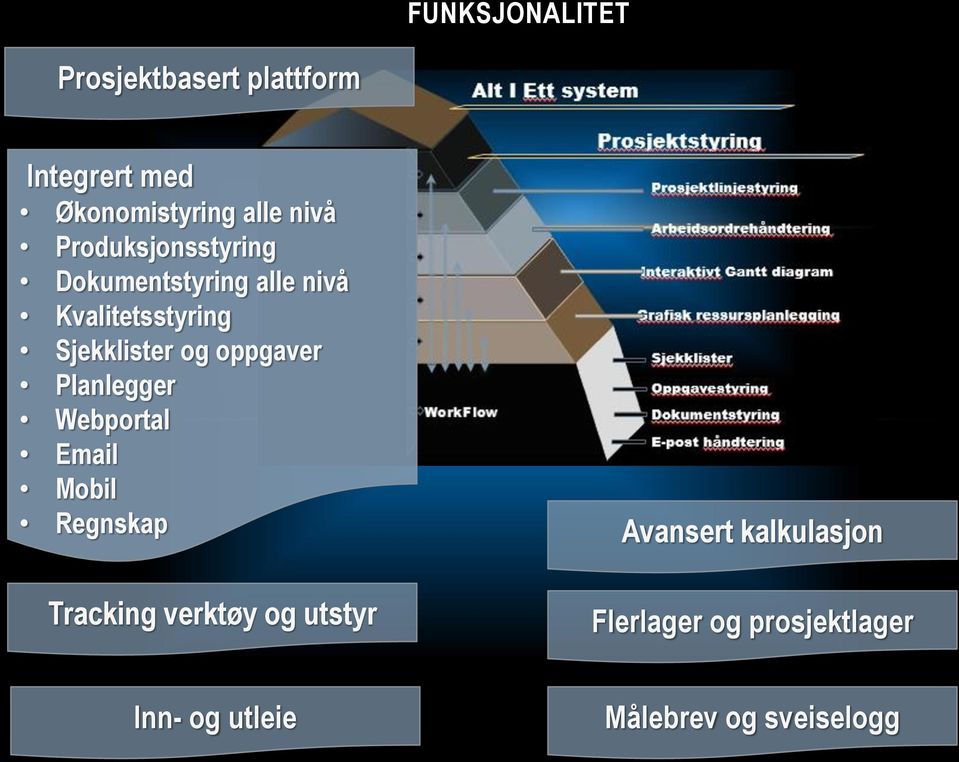 oppgaver Planlegger Webportal Email Mobil Regnskap Tracking verktøy og utstyr