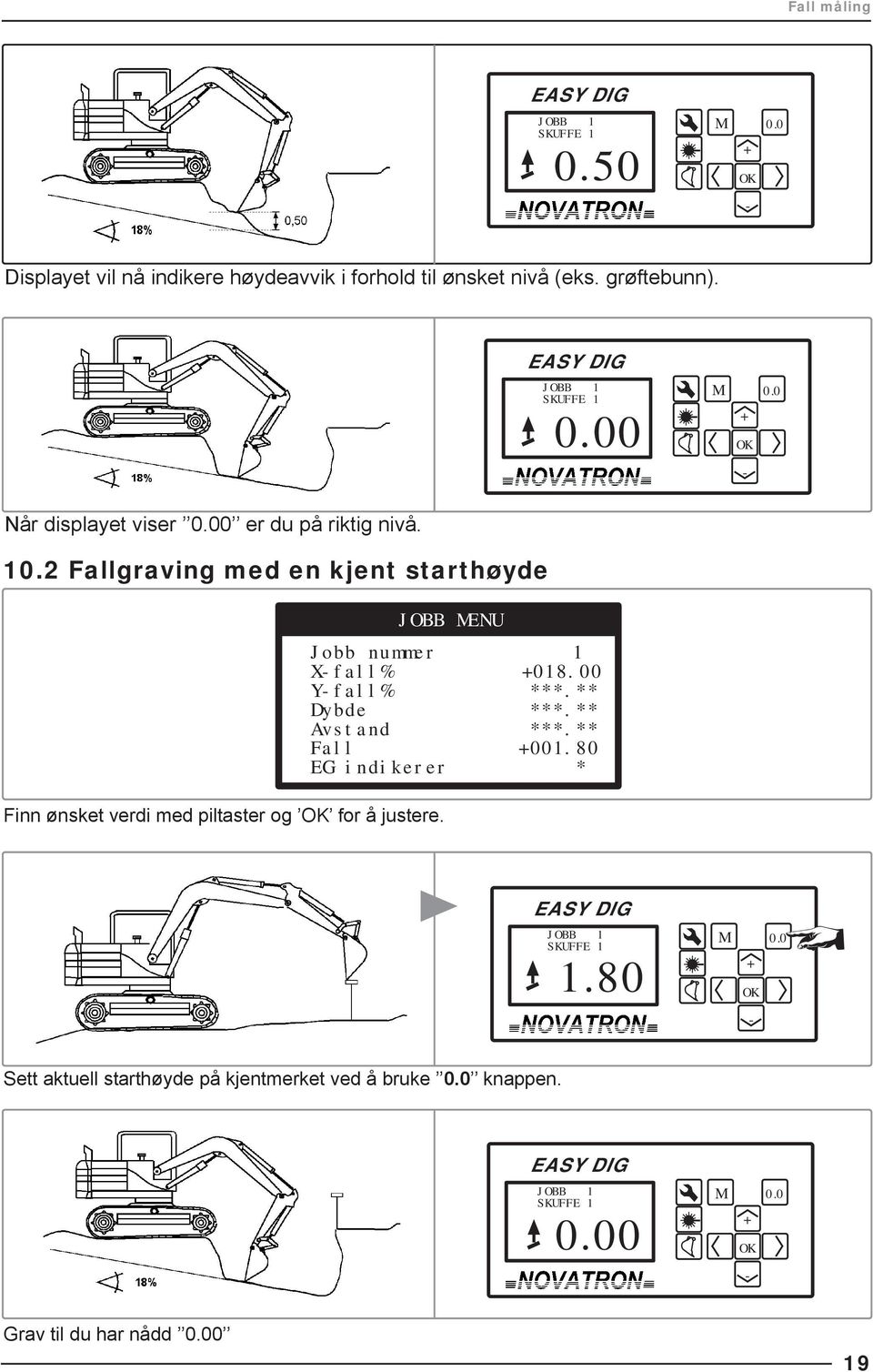 00 Yfall% ***.** Dybde ***.** Avstand ***.** Fall 00.