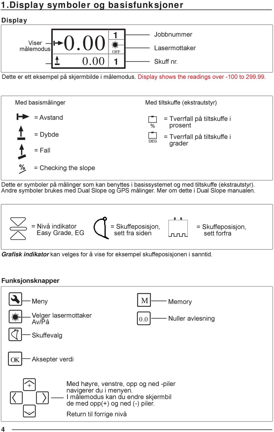 målinger som kan benyttes i basissystemet og med tiltskuffe (ekstrautstyr). Andre symboler brukes med Dual Slope og målinger. er om dette i Dual Slope manualen.