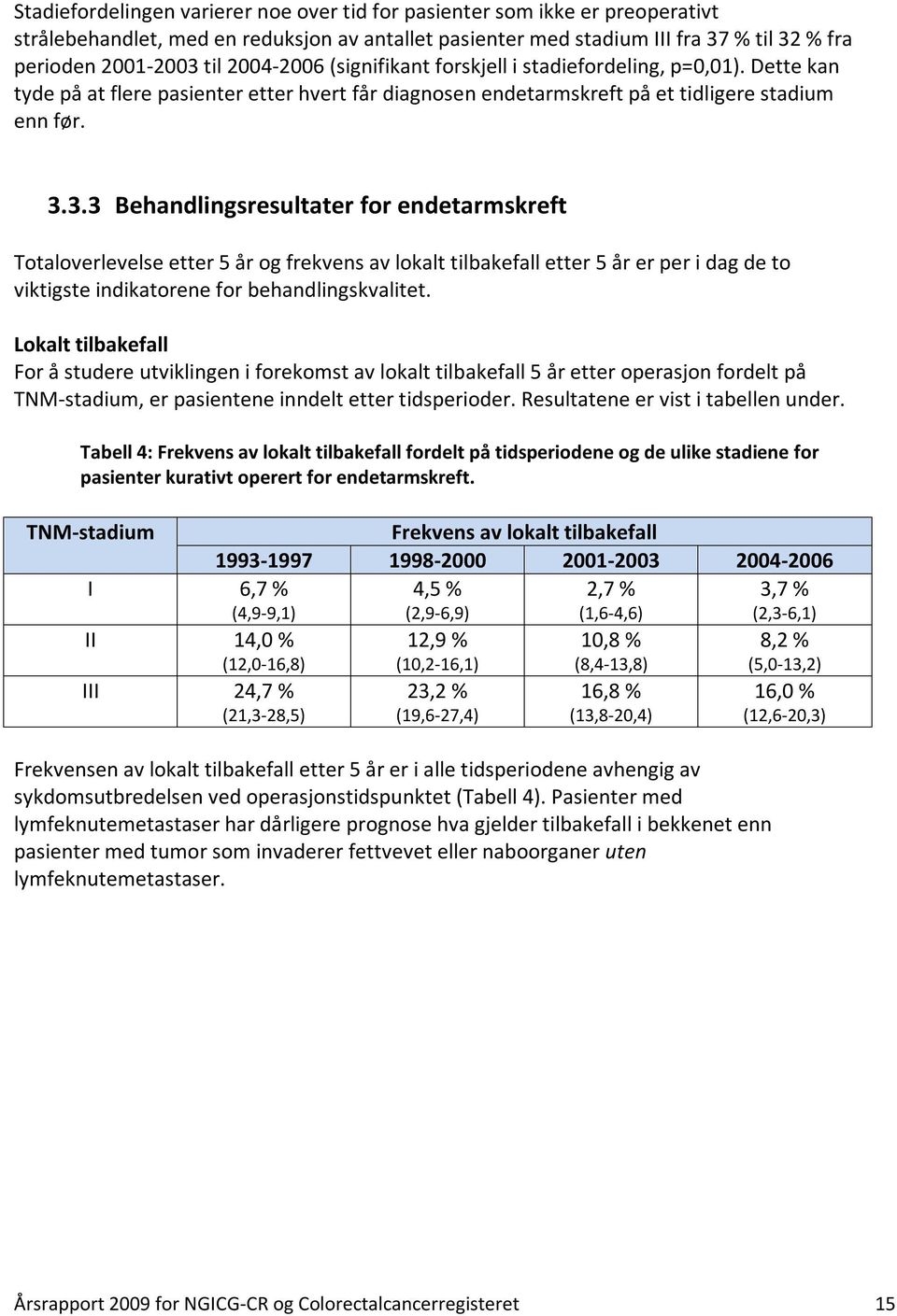 3.3 Behandlingsresultater for endetarmskreft Totaloverlevelse etter 5 år og frekvens av lokalt tilbakefall etter 5 år er per i dag de to viktigste indikatorene for behandlingskvalitet.