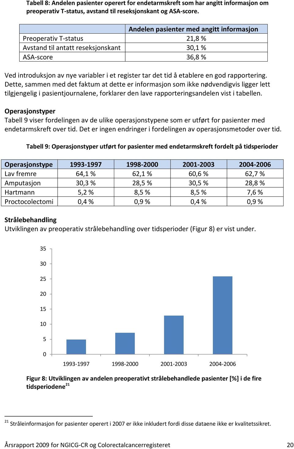 en god rapportering. Dette, sammen med det faktum at dette er informasjon som ikke nødvendigvis ligger lett tilgjengelig i pasientjournalene, forklarer den lave rapporteringsandelen vist i tabellen.