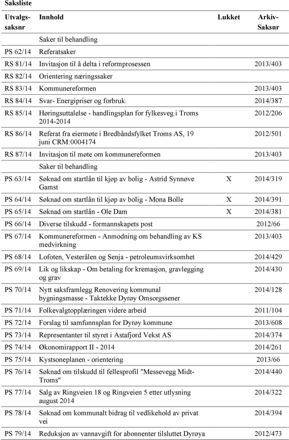 2014/387 RS 85/14 Høringsuttalelse - handlingsplan for fylkesveg i Troms 2014-2014 RS 86/14 Referat fra eiermøte i Bredbåndsfylket Troms AS, 19 juni CRM:0004174 2012/206 2012/501 RS 87/14 Invitasjon