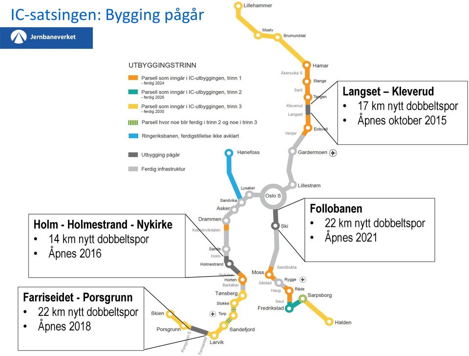 km nytt dobbeltspor Åpnes 2016 Follobanen 22 km nytt