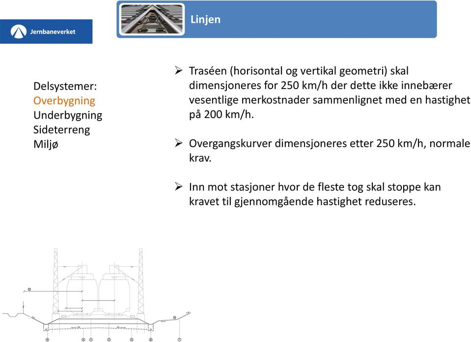 sammenlignet med en hastighet på 200 km/h.