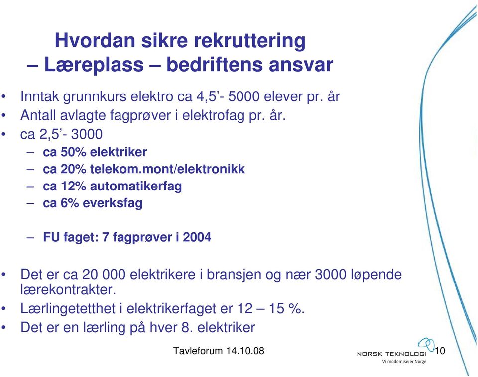 mont/elektronikk ca 12% automatikerfag ca 6% everksfag FU faget: 7 fagprøver i 2004 Det er ca 20 000 elektrikere i