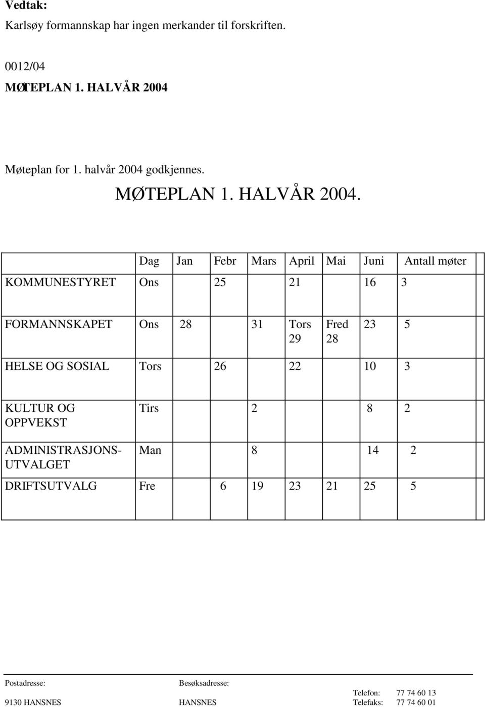 Dag Jan Febr Mars April Mai Juni Antall møter KOMMUNESTYRET Ons 25 21 16 3 FORMANNSKAPET Ons 28 31