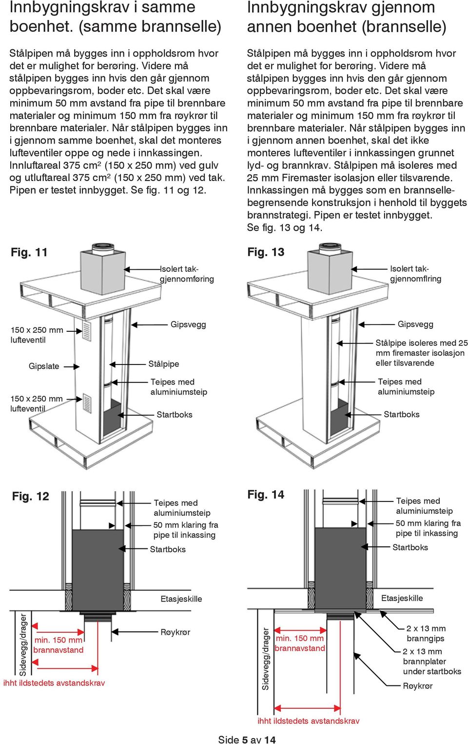 Det skal være minimum 50 mm avstand fra pipe til brennbare materialer og minimum 150 mm fra røykrør til brennbare materialer.