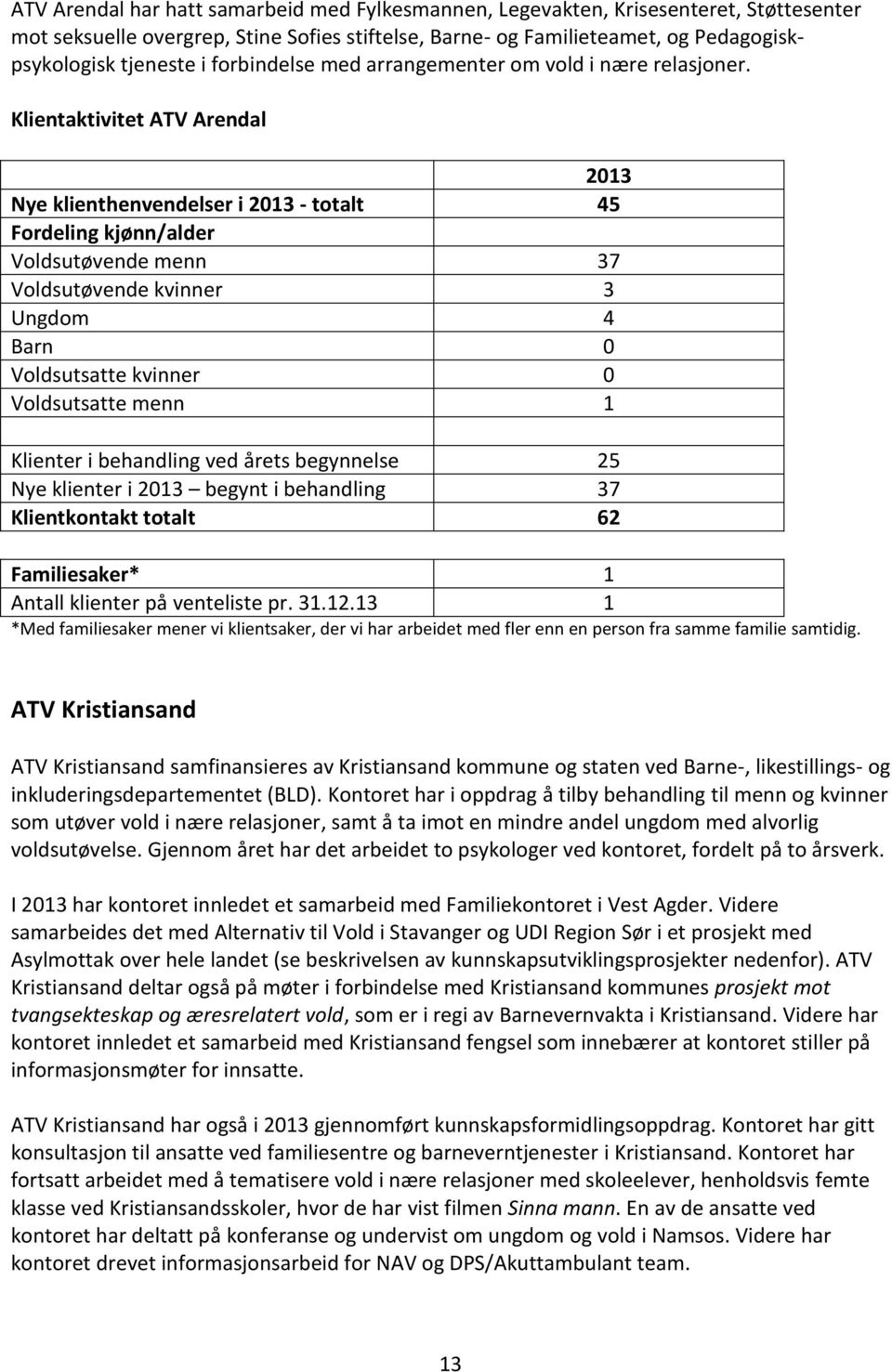 Klientaktivitet ATV Arendal 2013 Nye klienthenvendelser i 2013 - totalt 45 Fordeling kjønn/alder Voldsutøvende menn 37 Voldsutøvende kvinner 3 Ungdom 4 Barn 0 Voldsutsatte kvinner 0 Voldsutsatte menn