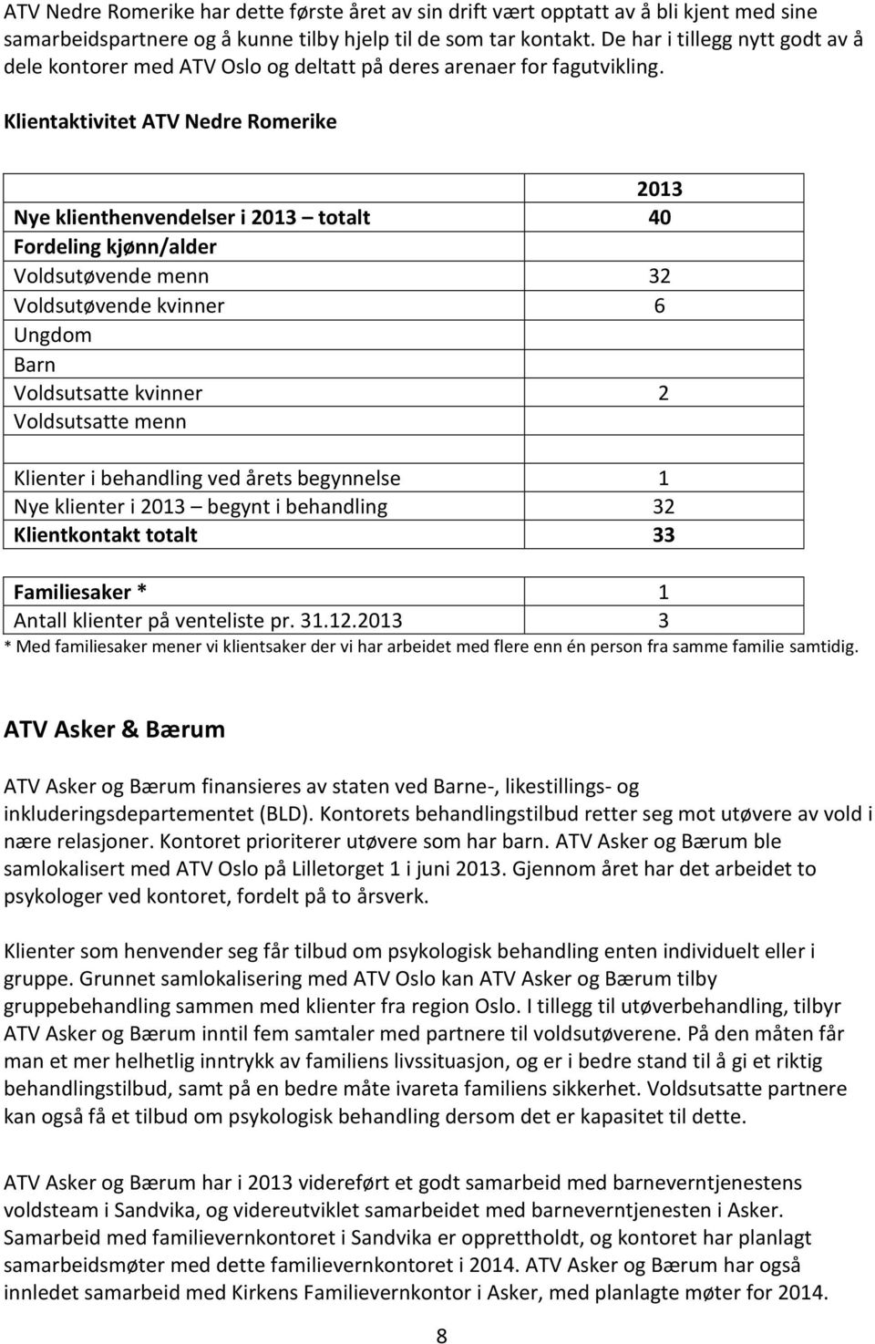 Klientaktivitet ATV Nedre Romerike 2013 Nye klienthenvendelser i 2013 totalt 40 Fordeling kjønn/alder Voldsutøvende menn 32 Voldsutøvende kvinner 6 Ungdom Barn Voldsutsatte kvinner 2 Voldsutsatte