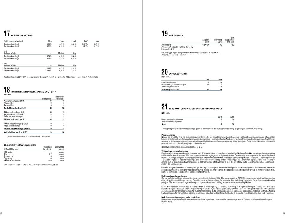 6,32 % 6,19 % 7,15 % Kapitalavkastning 2006-2008 er beregnet etter Simpson s formel, beregning fra 2009 er basert på modifisert Dietz metode.