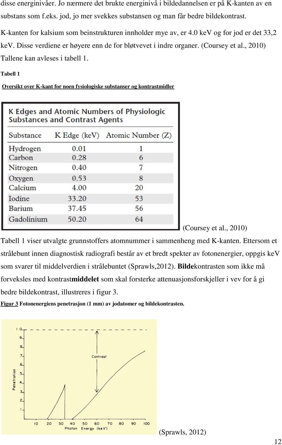 , 2010) Tallene kan avleses i tabell 1. Tabell 1 Oversikt over K-kant for noen fysiologiske substanser og kontrastmidler (Coursey et al.