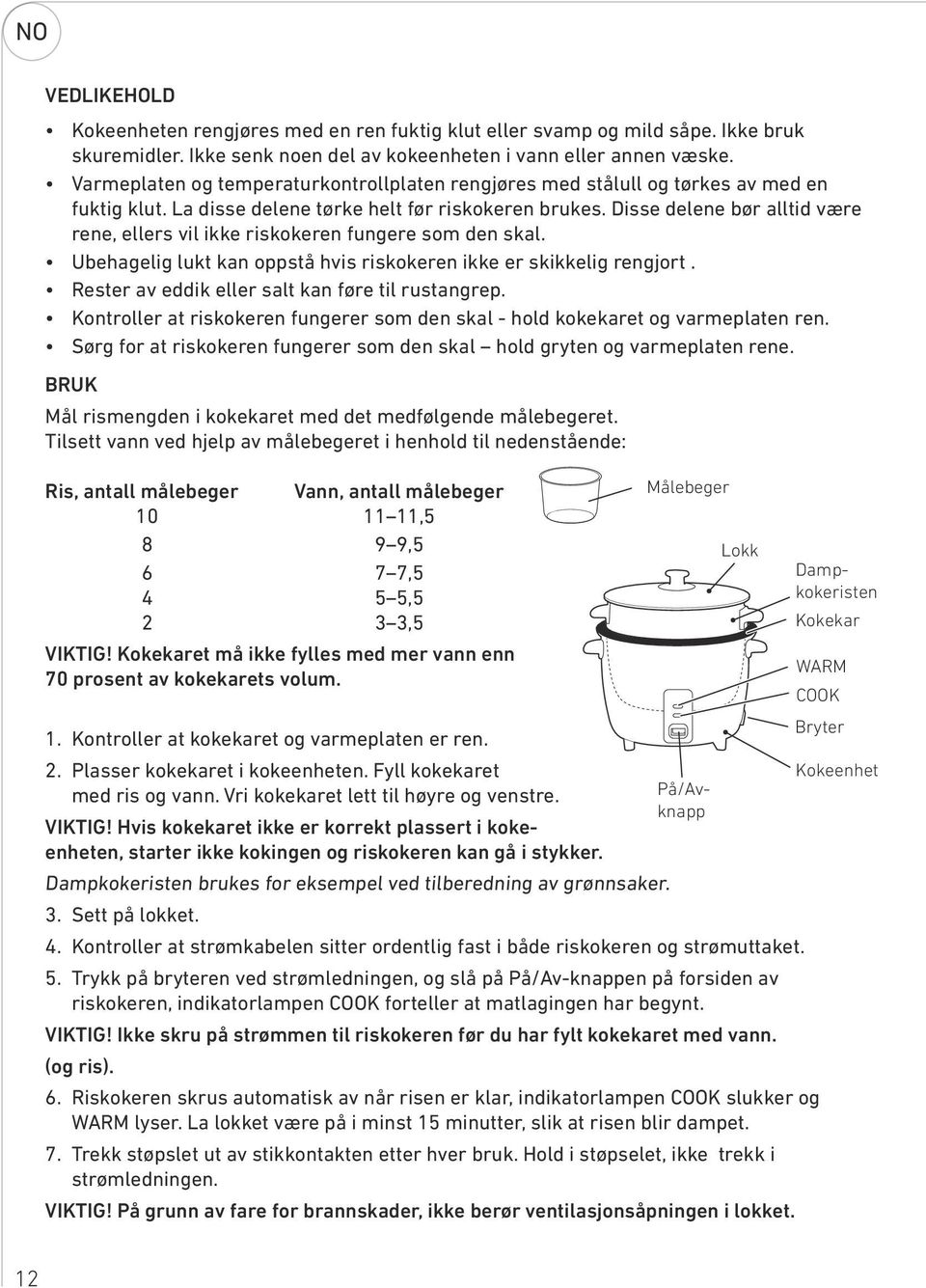 Disse delene bør alltid være rene, ellers vil ikke riskokeren fungere som den skal. Ubehagelig lukt kan oppstå hvis riskokeren ikke er skikkelig rengjort.