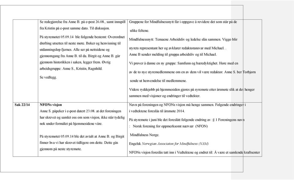 , Kristin, Ragnhild. Se vedlegg. Gruppene for Mindfulnessnytt får i oppgave å revidere det som står på de ulike feltene. Mindfulnessnytt: Temaene Arbeidsliv og ledelse slås sammen.