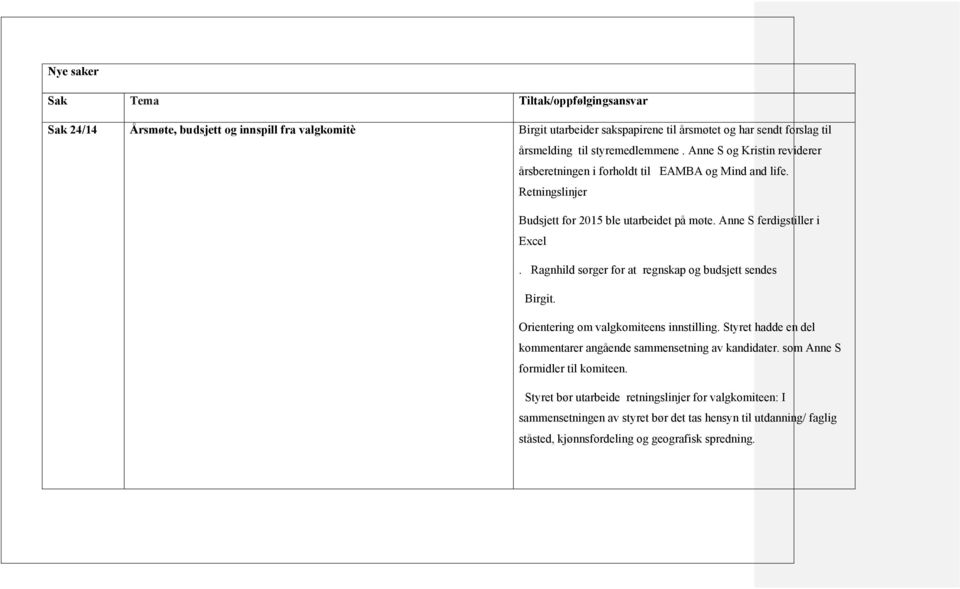 Ragnhild sørger for at regnskap og budsjett sendes Birgit. Orientering om valgkomiteens innstilling. Styret hadde en del kommentarer angående sammensetning av kandidater.