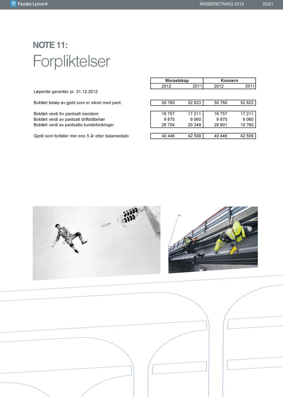 212 Løpende garantier pr. 31.12.212 Morselskap Konsern 212 212 211 211 212 212 211 211 212 Bokført beløp beløp av av gjeld gjeld som som er Bokført er sikret sikret beløp med med pant: av pant: gjeld