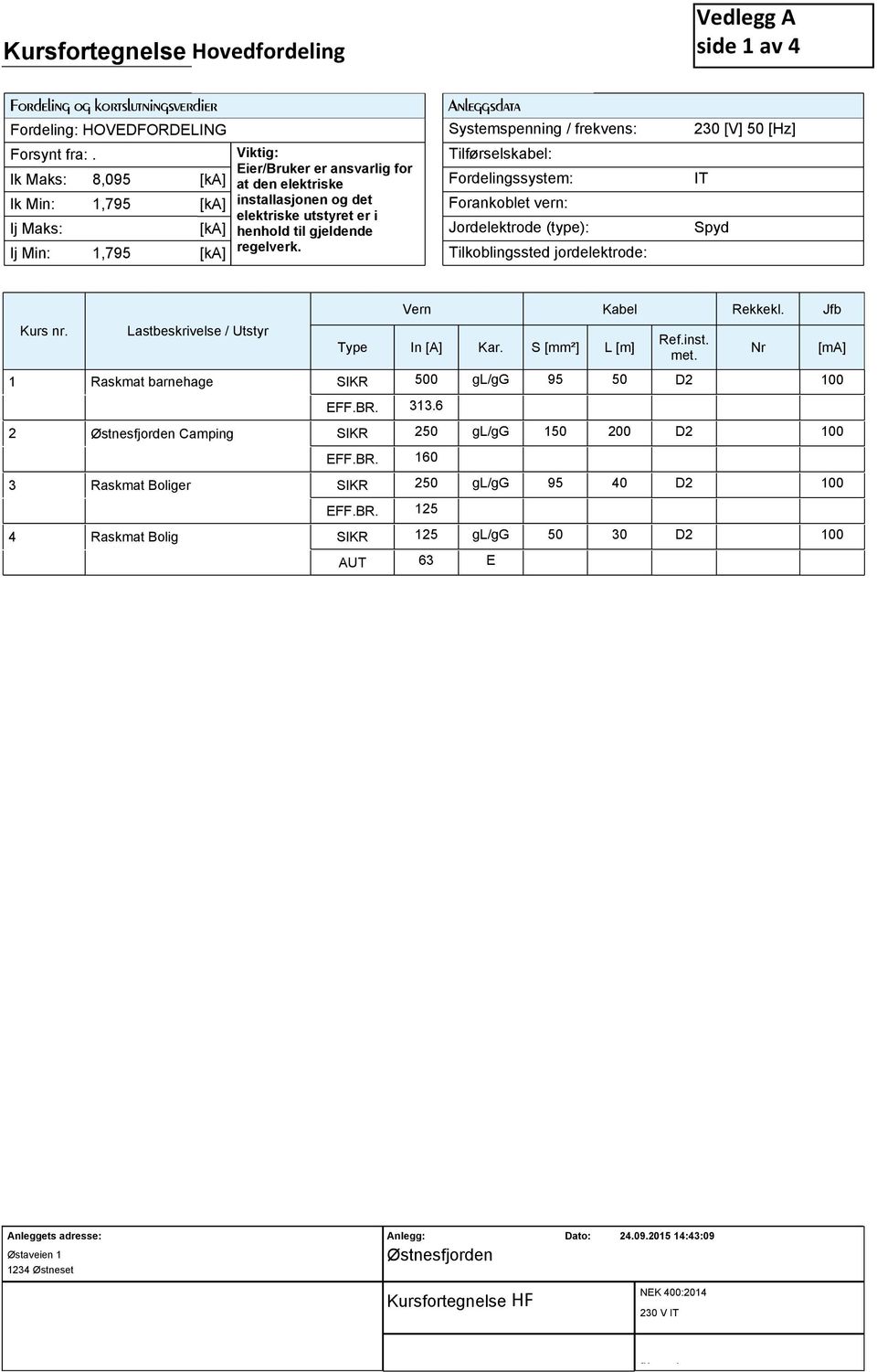 regelverk. Anleggsdata Systemspenning / frekvens: Tilførselskabel: Fordelingssystem: Forankoblet vern: Jordelektrode (type): Tilkoblingssted jordelektrode: 230 [V] 50 [Hz] IT Spyd Kurs nr.