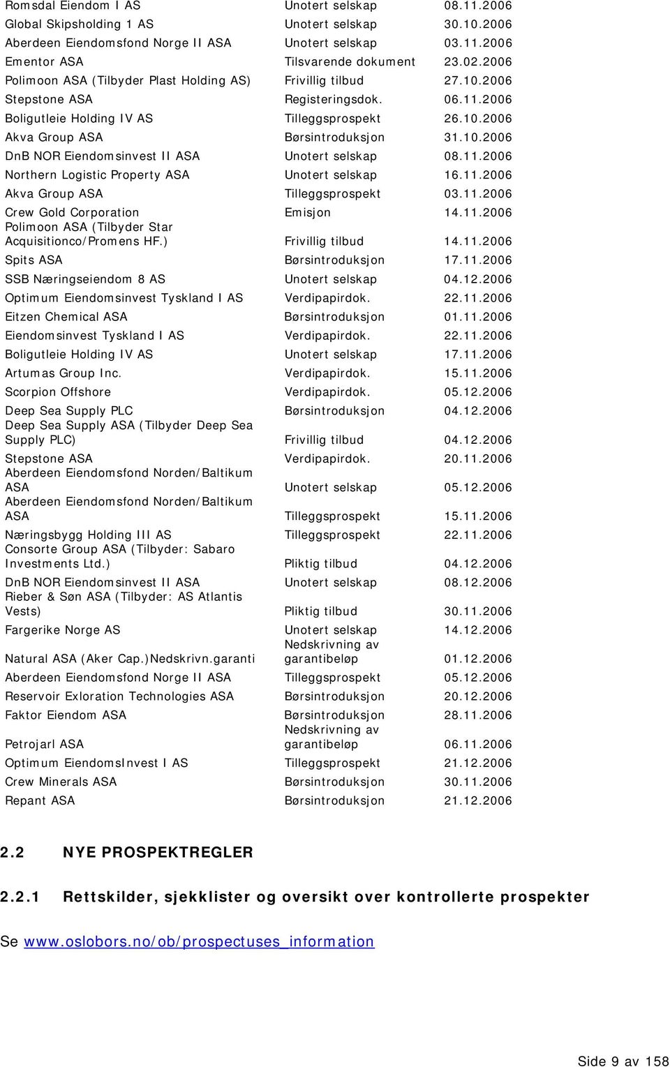 10.2006 DnB NOR Eiendomsinvest II ASA Unotert selskap 08.11.2006 Northern Logistic Property ASA Unotert selskap 16.11.2006 Akva Group ASA Tilleggsprospekt 03.11.2006 Crew Gold Corporation Emisjon 14.