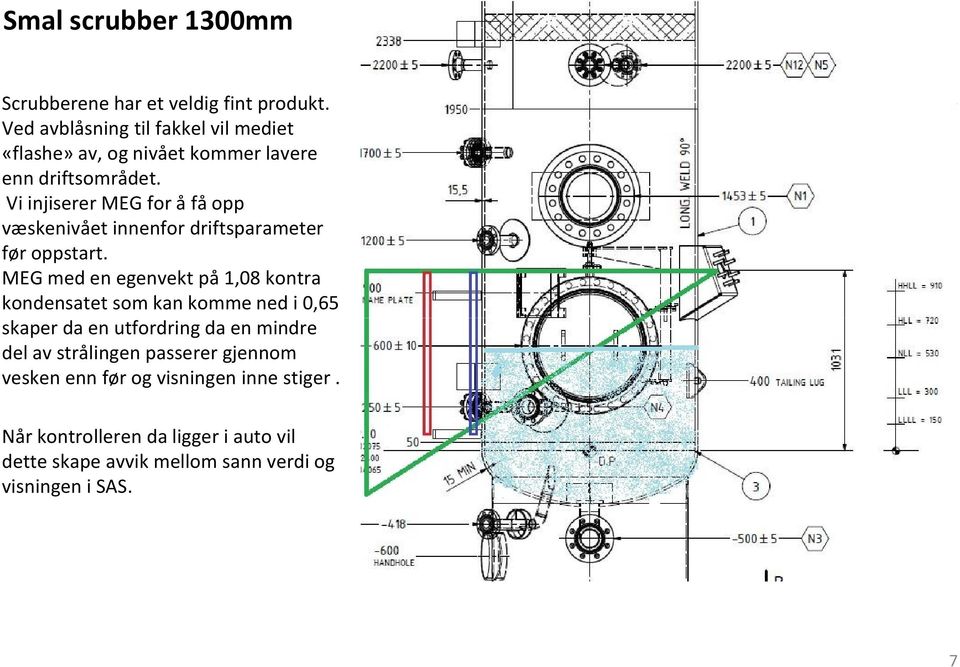 Vi injiserer MEG for å få opp væskenivået innenfor driftsparameter før oppstart.